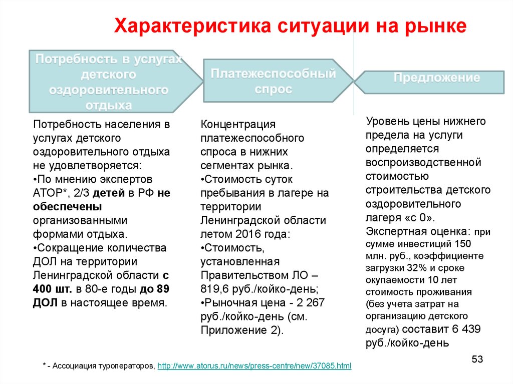 Характеристика ситуаций. Характеристики ситуации. Характеристика ситуаций на рынке. Выберите характеристики ситуации.. Ситуация. Характеристика ситуации. Эталонная ситуация.