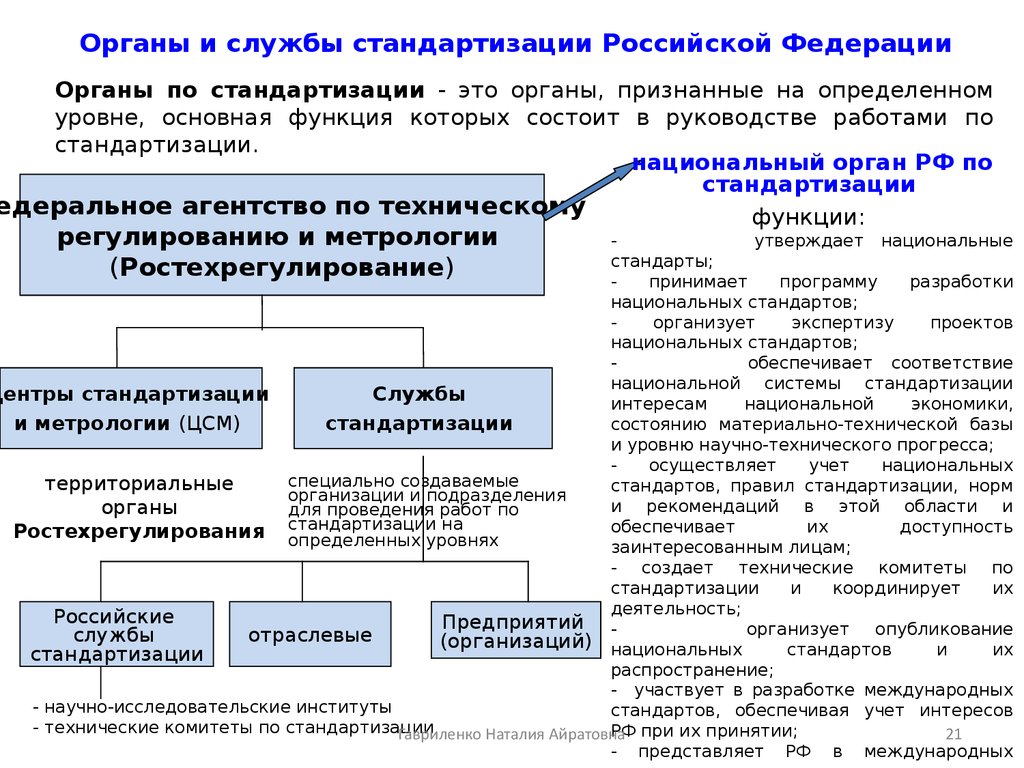 Структура росстандарта рф схема