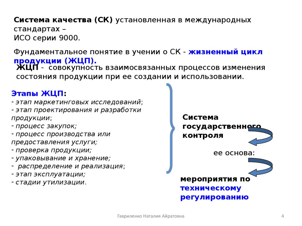 Истории международных стандартов. Жизненный цикл продукции ИСО 9000. Петля качества ИСО 9000.