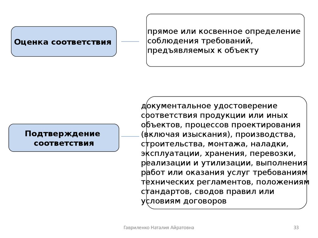 Оценка соответствия объекта. Прямое и косвенное требования оценки соответствия. Прямое или косвенное определение соблюдений требований к объекту. Косвенное определение соответствия. Мпремое и косвеноеопределение.