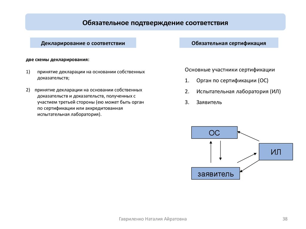 В существующих схемах сертификации продукции используются следующие способы доказательства