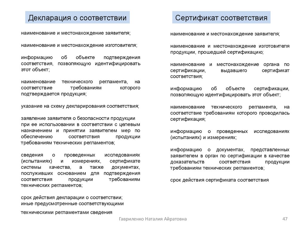 Объект подтверждать. Наименование и местонахождение заявителя;. Наименование заявителя что это. Место нахождения заявителя.