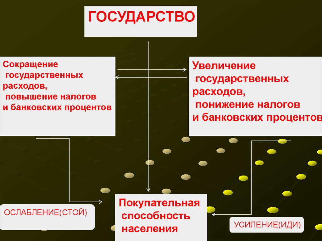 Сокращение государственных расходов. Государство сокращение. Государство сокращенно. Последствия сокращения государственных расходов. Сокращение госуд расходов.