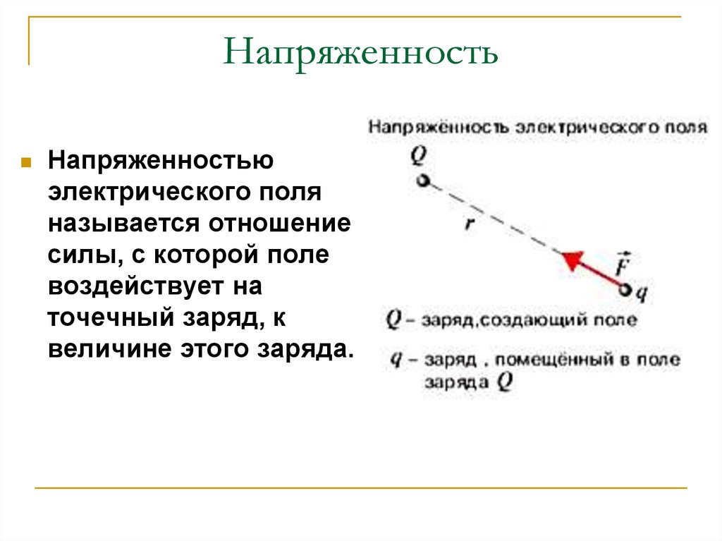 Напряженность электрического поля презентация