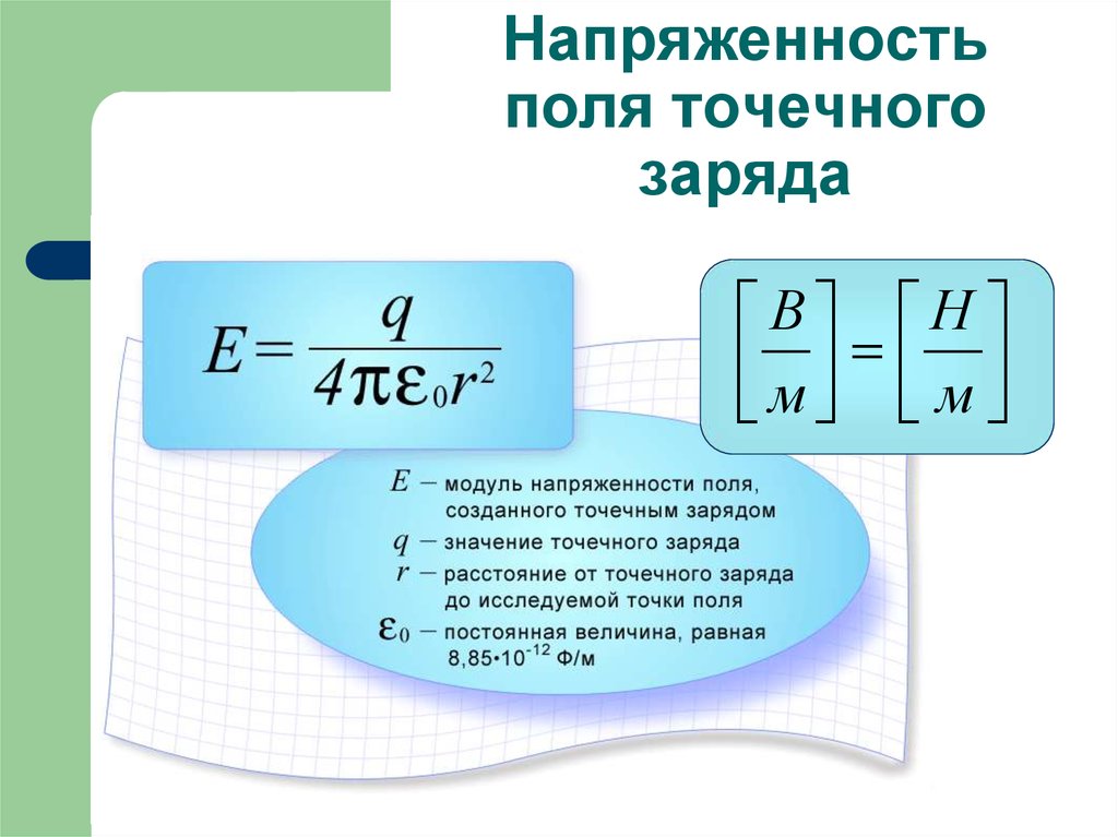 Напряженность электрического поля презентация