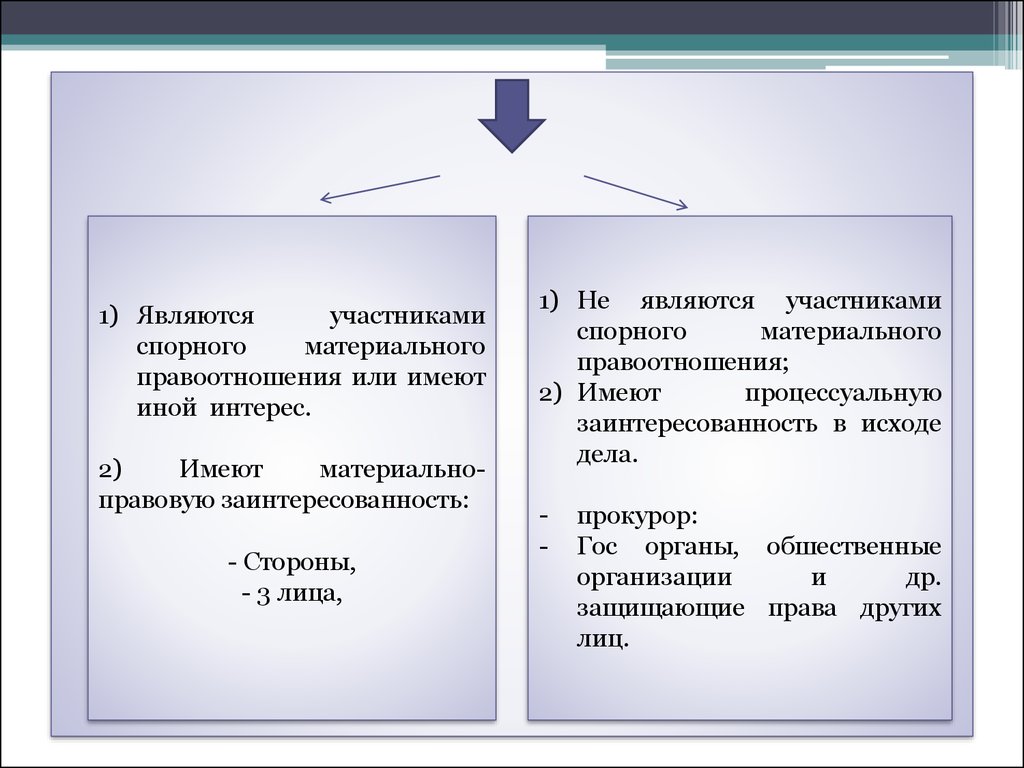 Гражданские правоотношения схемы