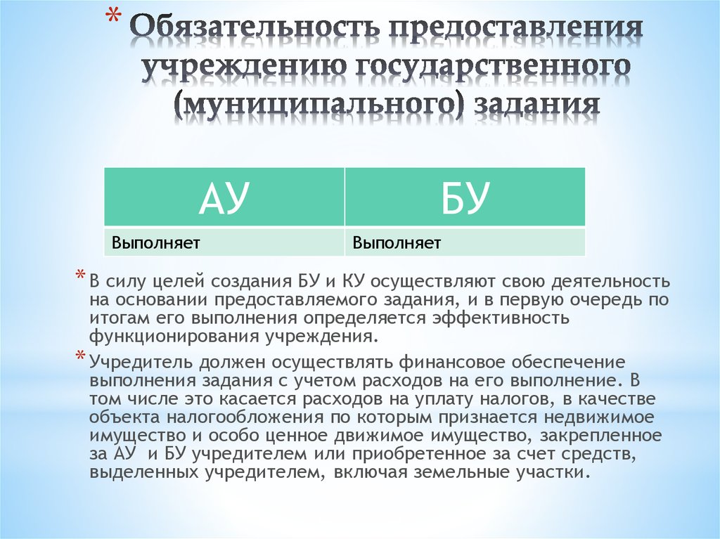 На основании предоставленных ему прав. Обязательность. Обязательность исполнения государственного бюджета это.