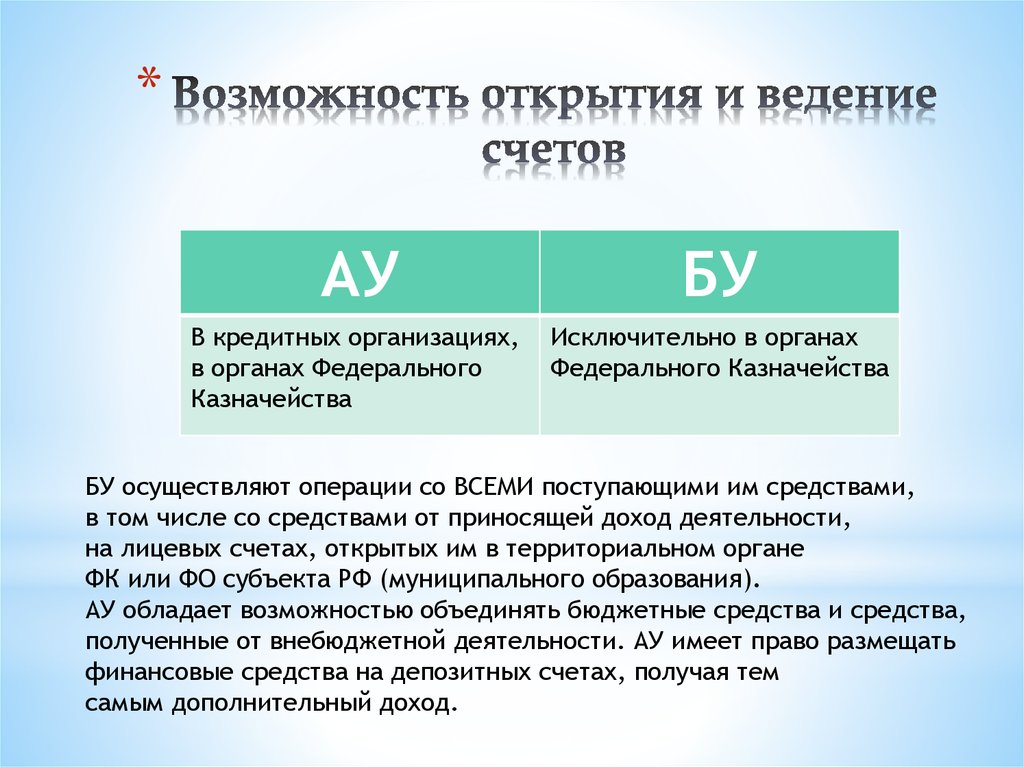 Ведение депозитного счета