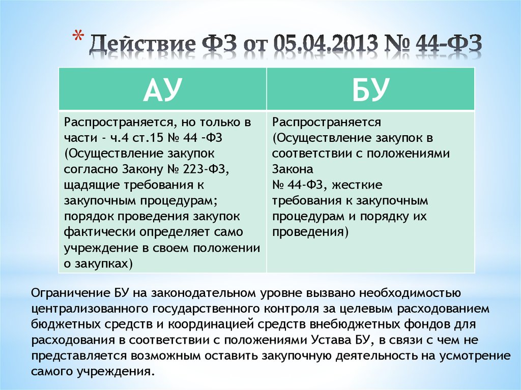 Действие ФЗ от 05.04.2013 № 44-ФЗ