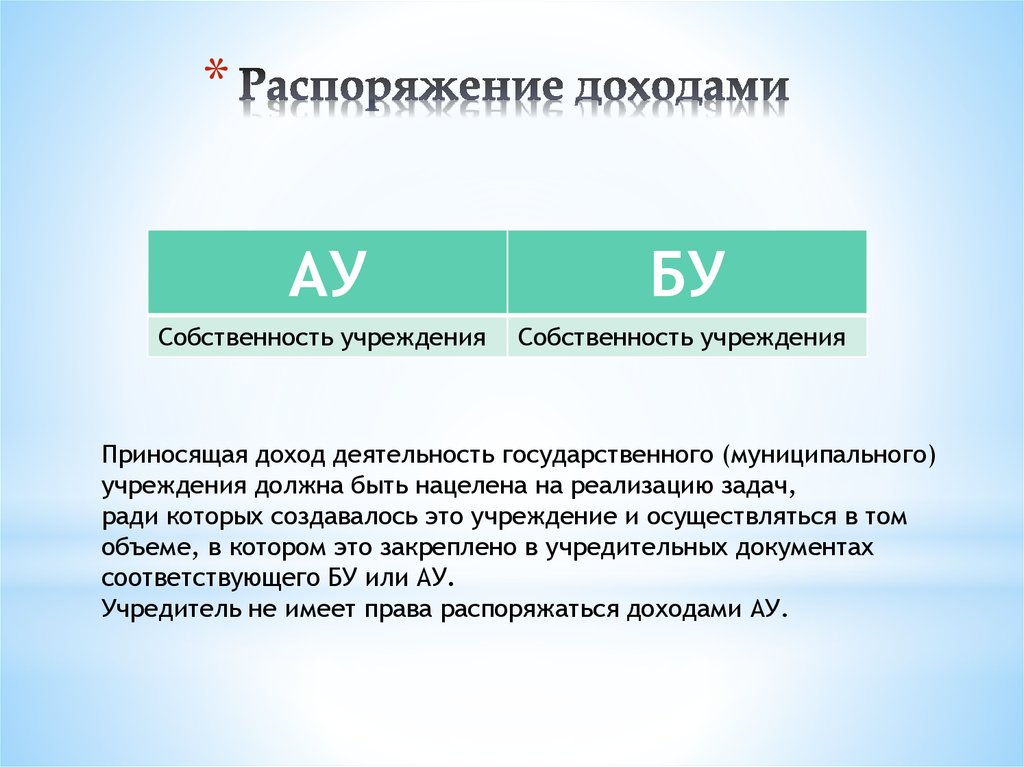 Право распоряжаться заработком. Приносящая доход деятельность. Распоряжение прибыли. Собственность приносящая прибыль это. Распоряжение прибылью ИП.