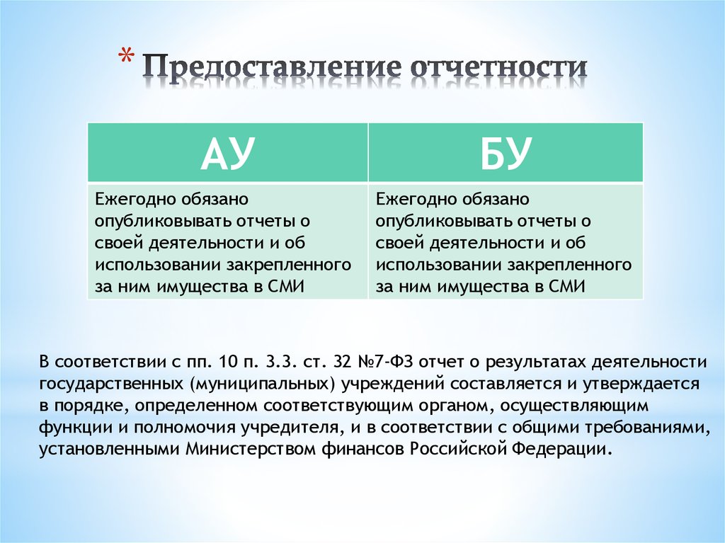 Анализ казенных учреждений