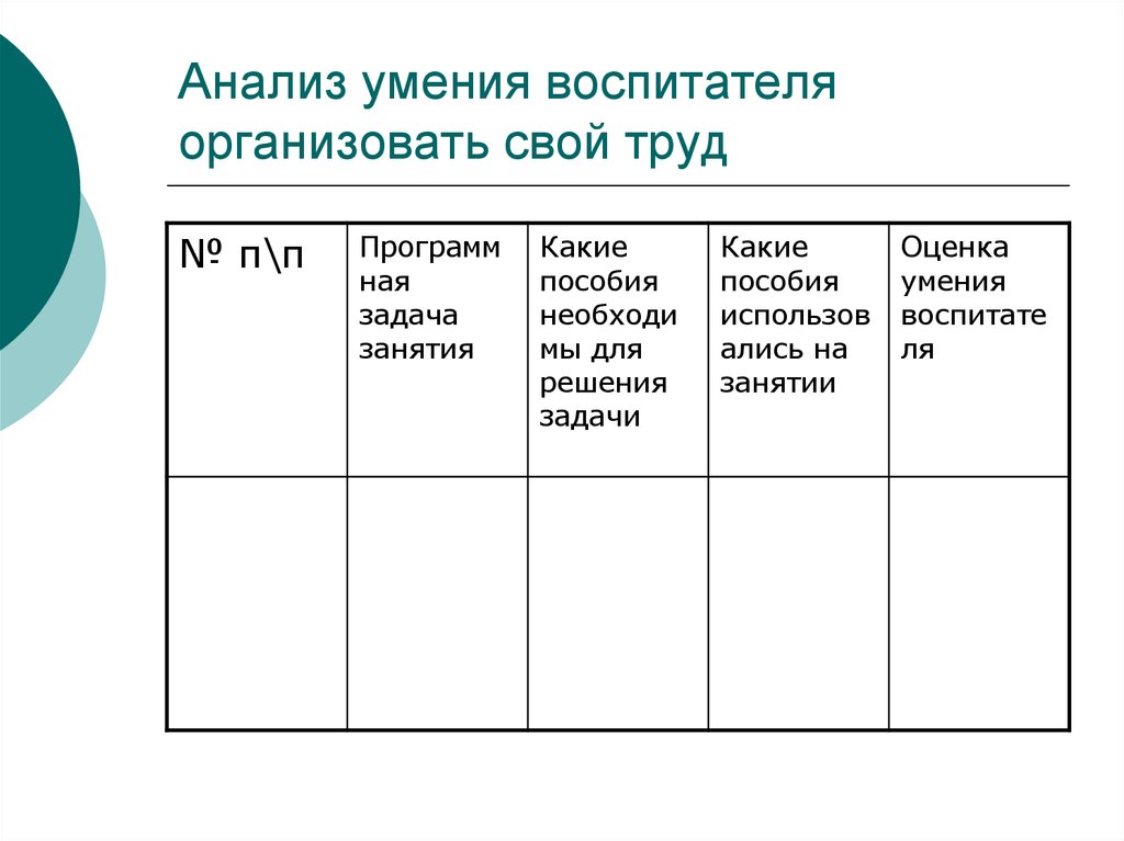 Умения анализа. Навыки анализа. Умения воспитателя.