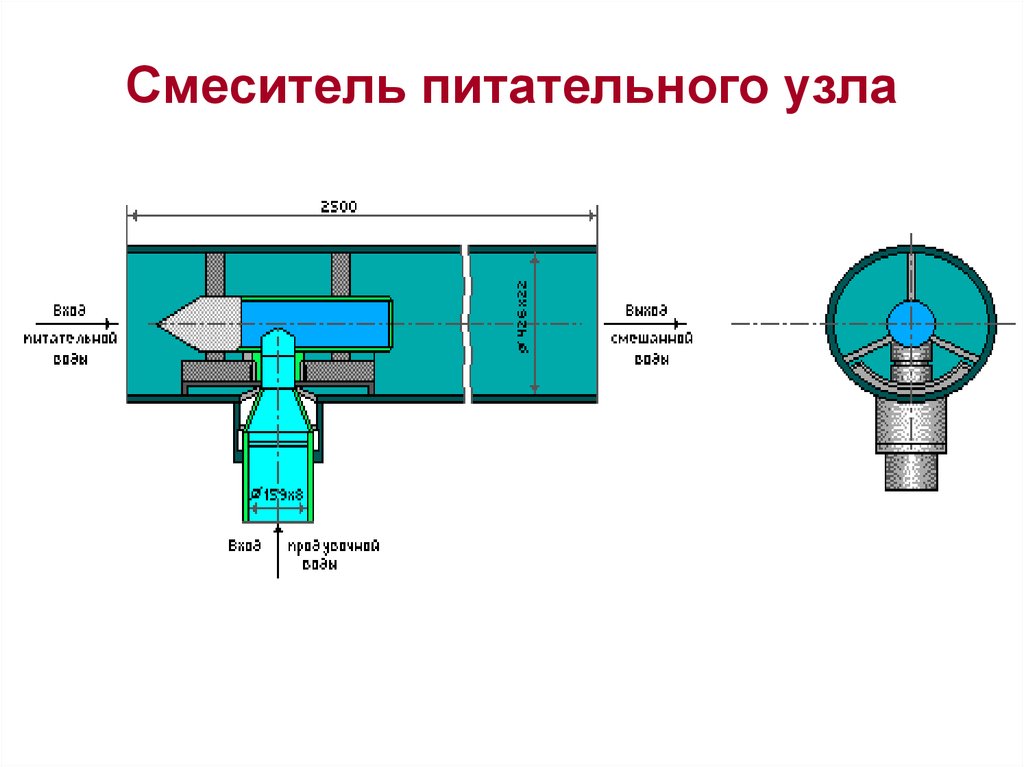 КМПЦ. Спир КМПЦ. Смеситель питательно среды описание.