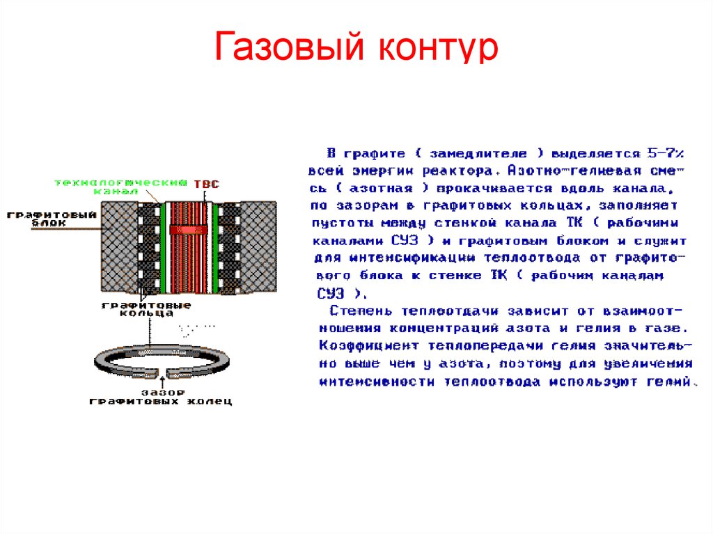 Газовый контур