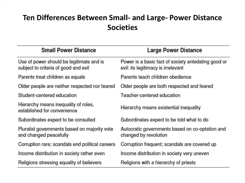 Large difference