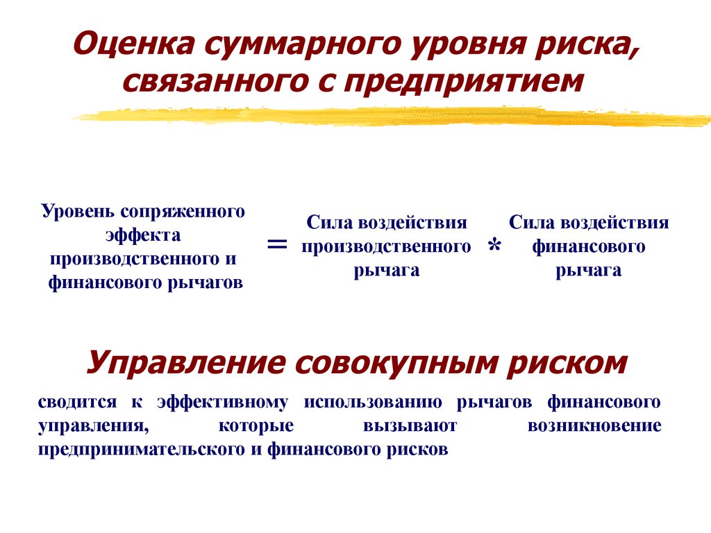 Оценка суммарного уровня риска, связанного с предприятием