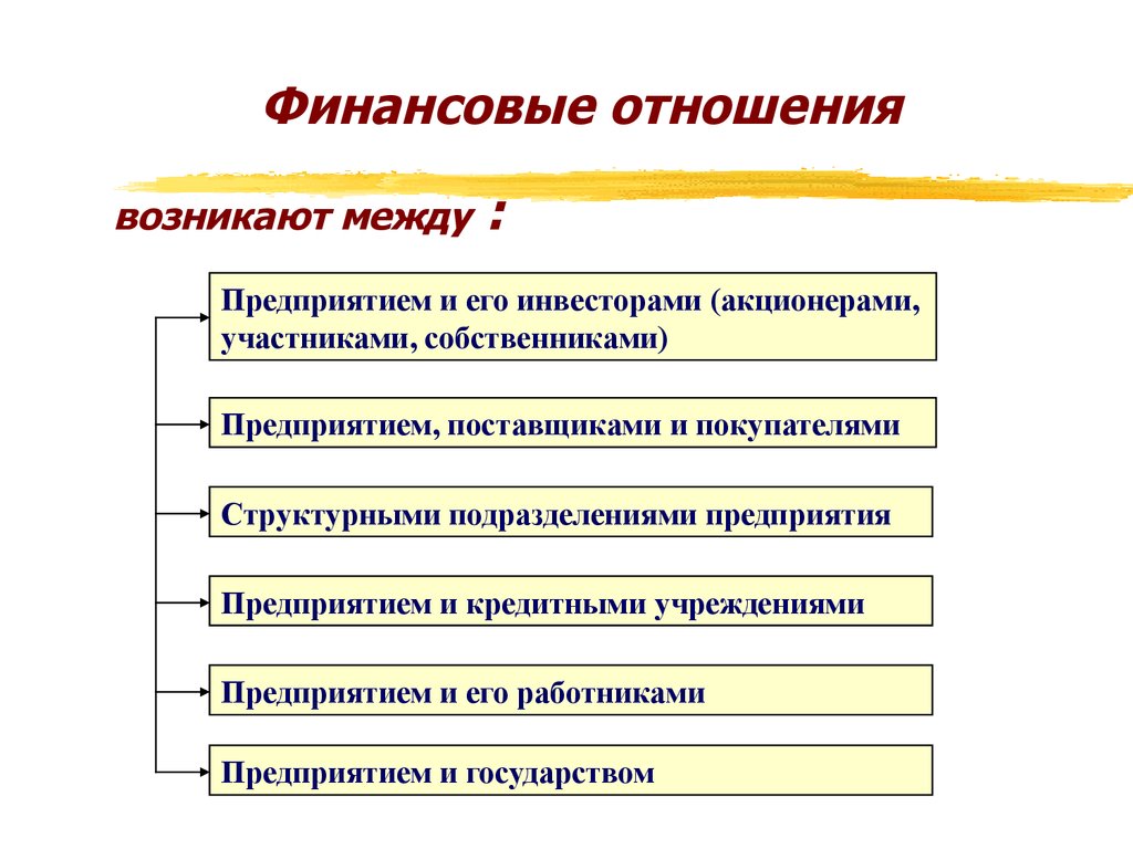 Регулирование финансово денежных отношений