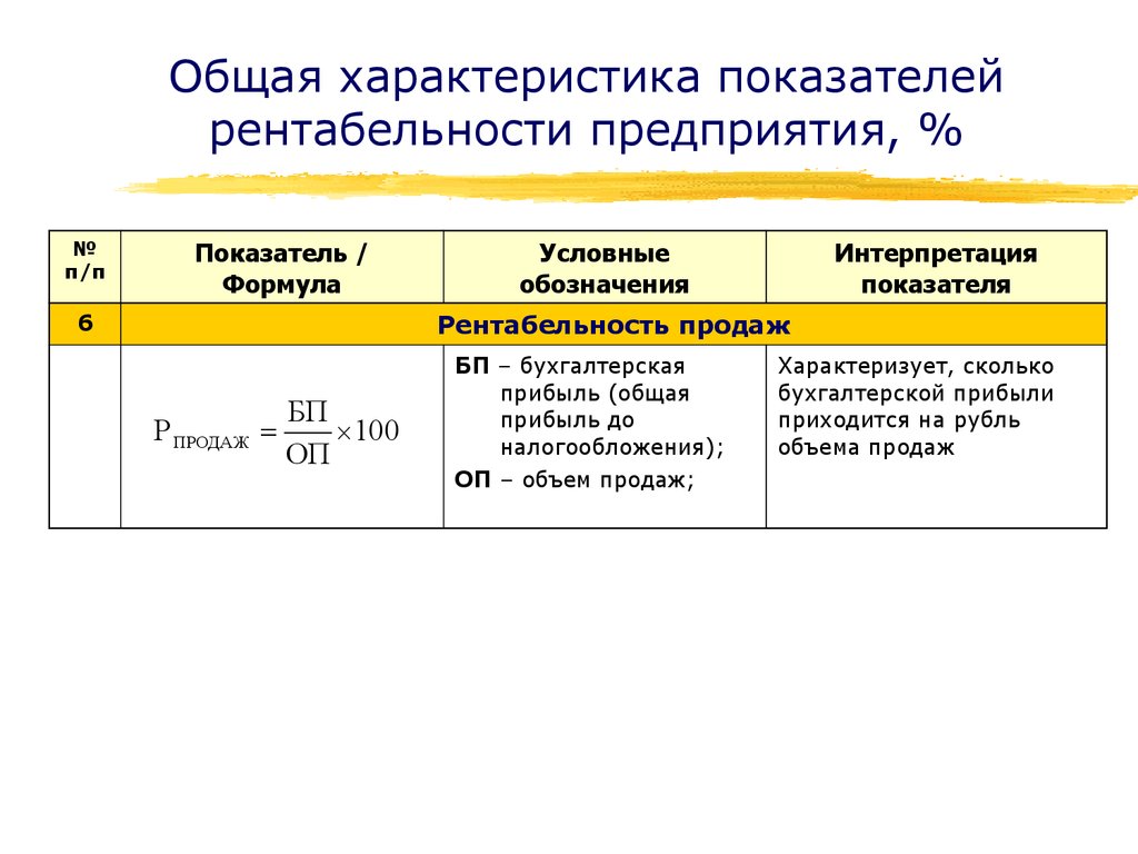 Показателями качества финансового менеджмента