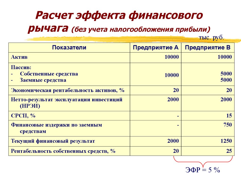 Как рассчитать эффект