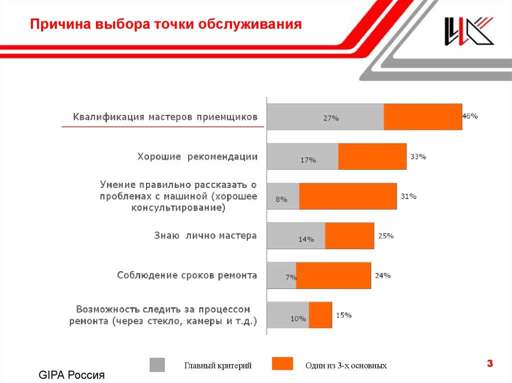 Причина выбора. Причины выбора. Причины выбора продукта. Причины выбора товара. Причины выбора ООО.