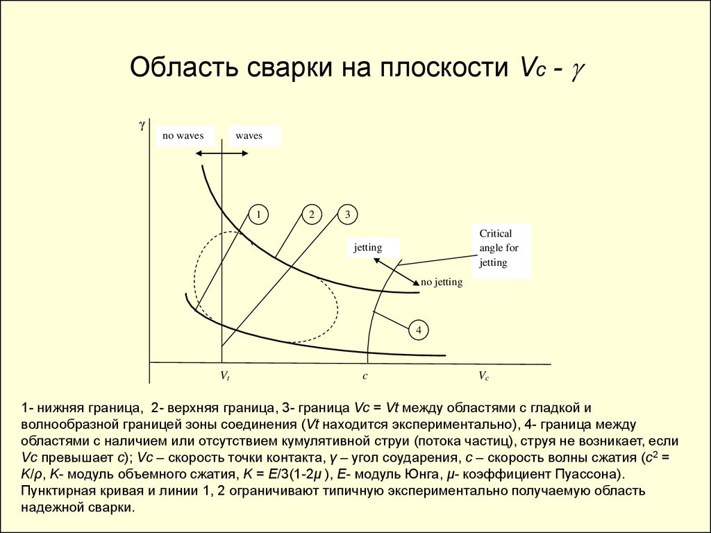 Область между