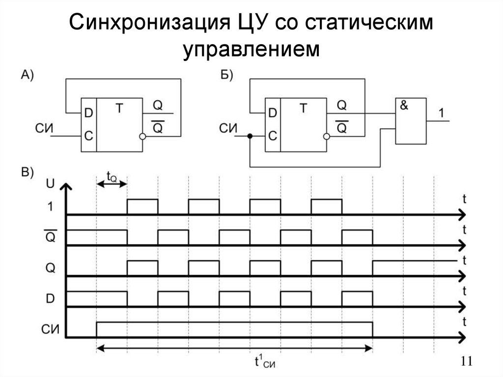 Синхронизация 2