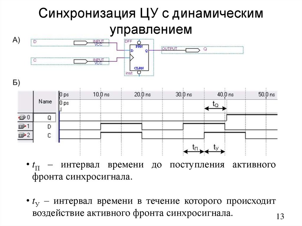 Динамическое управление