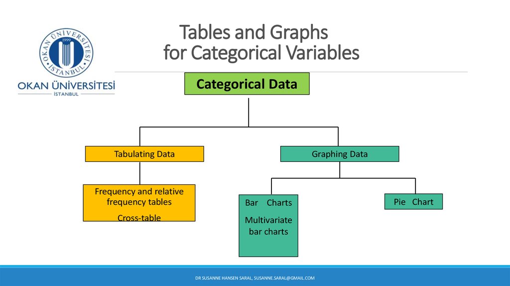 Types Of Categorical Variables