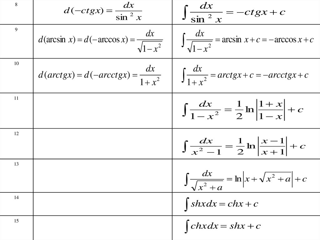 7 неопределенный интеграл. |Arctgx| ≤ |arcsinx|. Непосредственное интегрирование. . Производная arcsinx , arccosx, arctgx, arcctgx. Решить уравнение arcsinx*arccosx=.