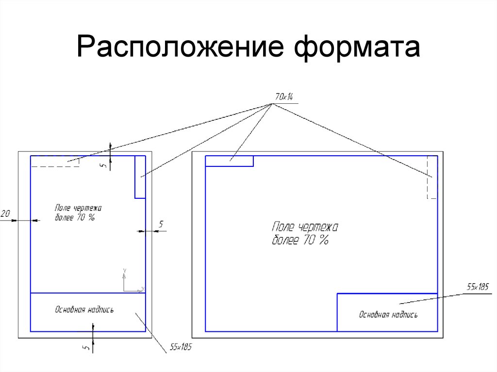 Формат чертежа a1