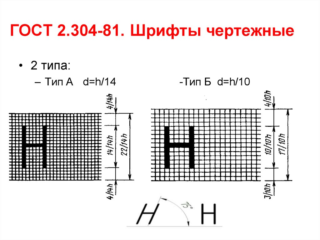 Тип б имеет размеры. Шрифты для черчения ГОСТ 2.304-81. Чертёжный шрифт ГОСТ 2.304-81 типа б. Шрифт ГОСТ. ГОСТ 304 81.