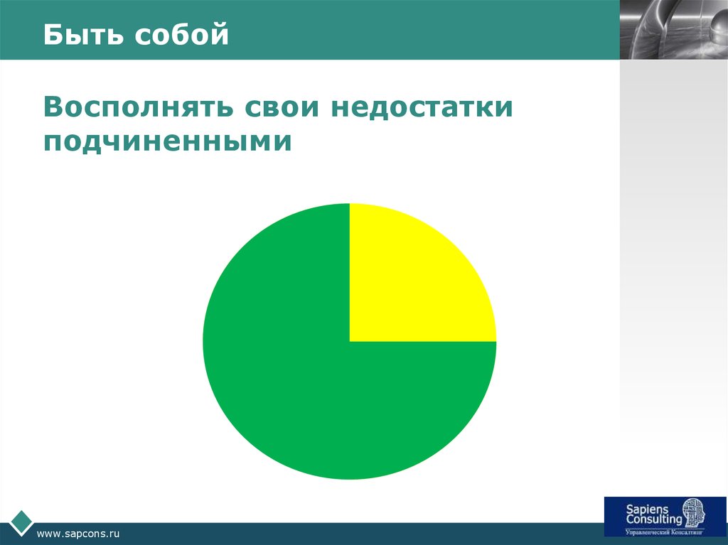 Эффективный руководитель презентация