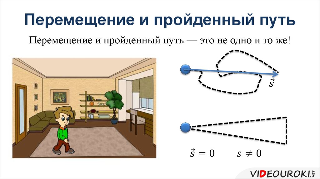 Перемещение равно пройденному пути. Перемещение. Пройденный путь. Перемещение примеры. Путь и перемещение примеры.