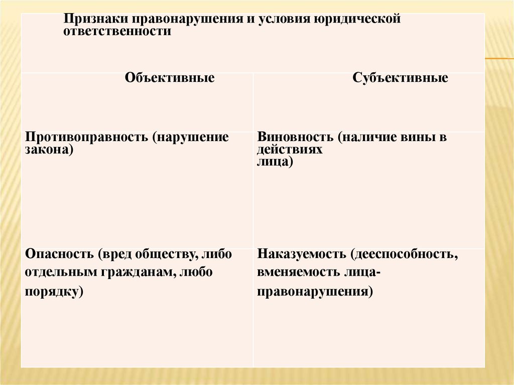 Признаки правонарушения общество 9