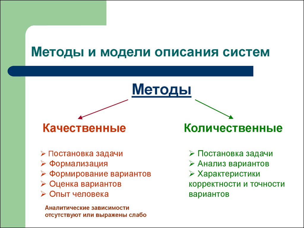 Метод модели. К качественным методам описания систем не относится:. Качественные методы описания систем. Количественные методы описания систем. Методы качественного описания.