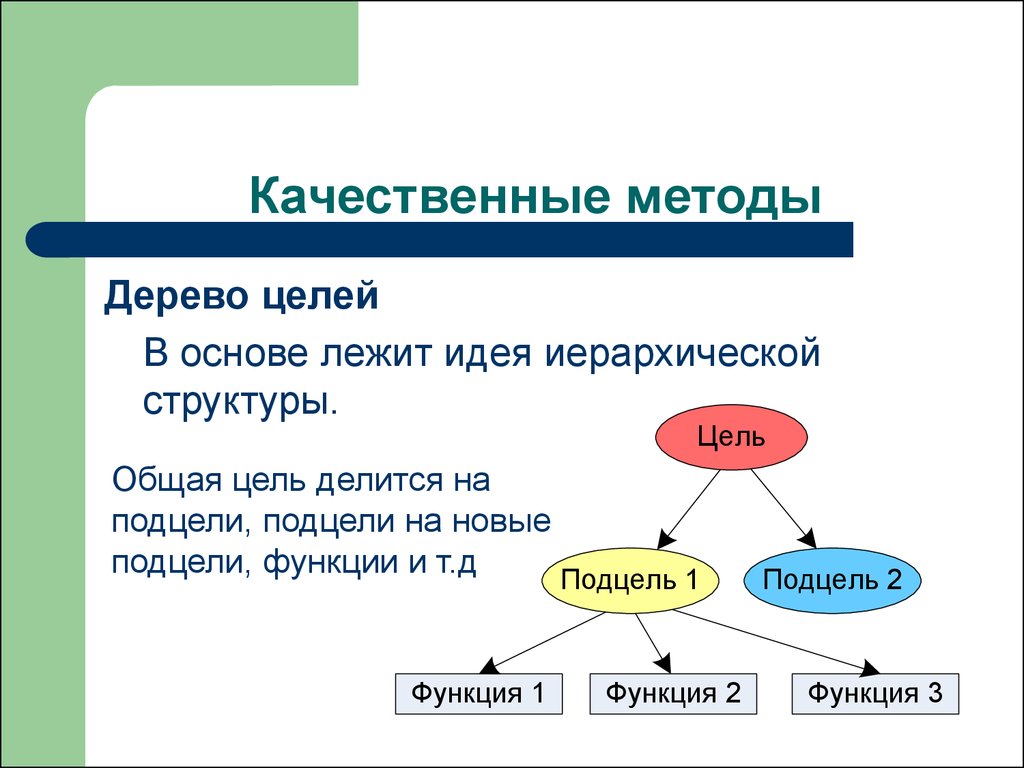 Суть качественного метода. Методы описания систем. Методы и модели описания систем. Методы для презентации. Качественные методы виды.