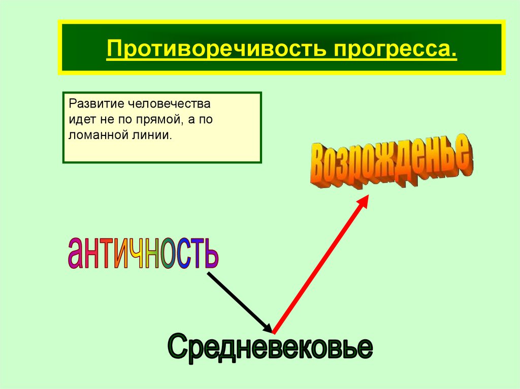 10 класс презентация проблема общественного прогресса