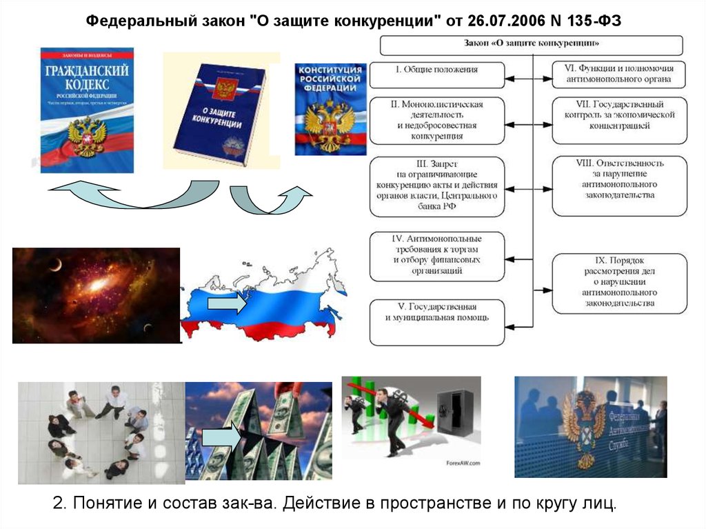 Закон 2006. Закон о защите конкуренции законодательства. Конкуренция закон о защите конкуренции. Принципы ФЗ О защите конкуренции. Требования к конкуренции в РФ.