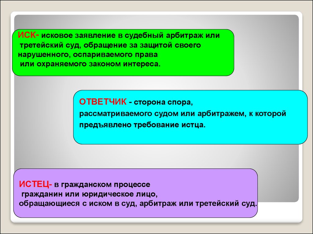 Стороны иска. Судебный иск. Обращение в суд за защитой своего нарушенного права это. Иск краткое определение. Стороны иска в гражданском процессе.