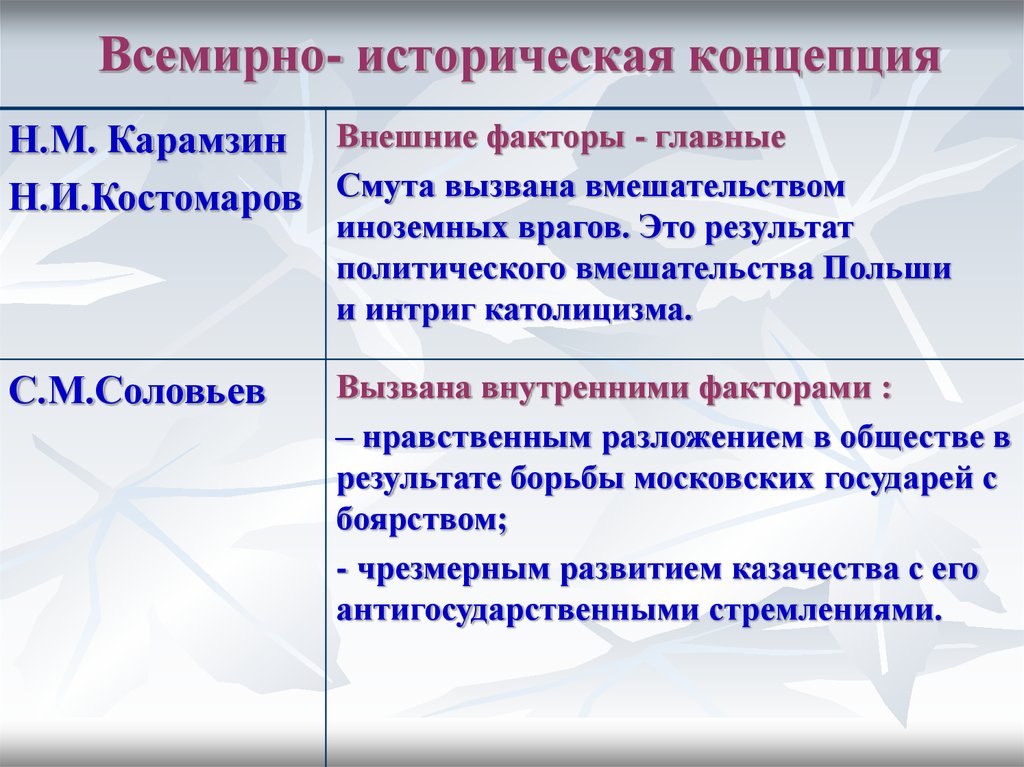 Исторические концепции. Всемирно-историческая концепция. Представители всемирно-исторической концепции. Всемирная историческая концепция. Современные исторические концепции.