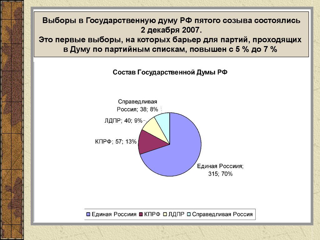 Объявление выборов в 1 государственную думу