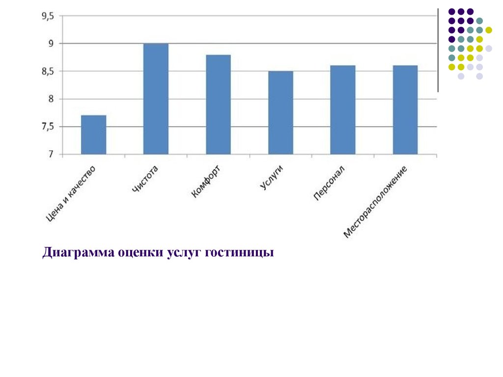 Диаграмма посетителей за год