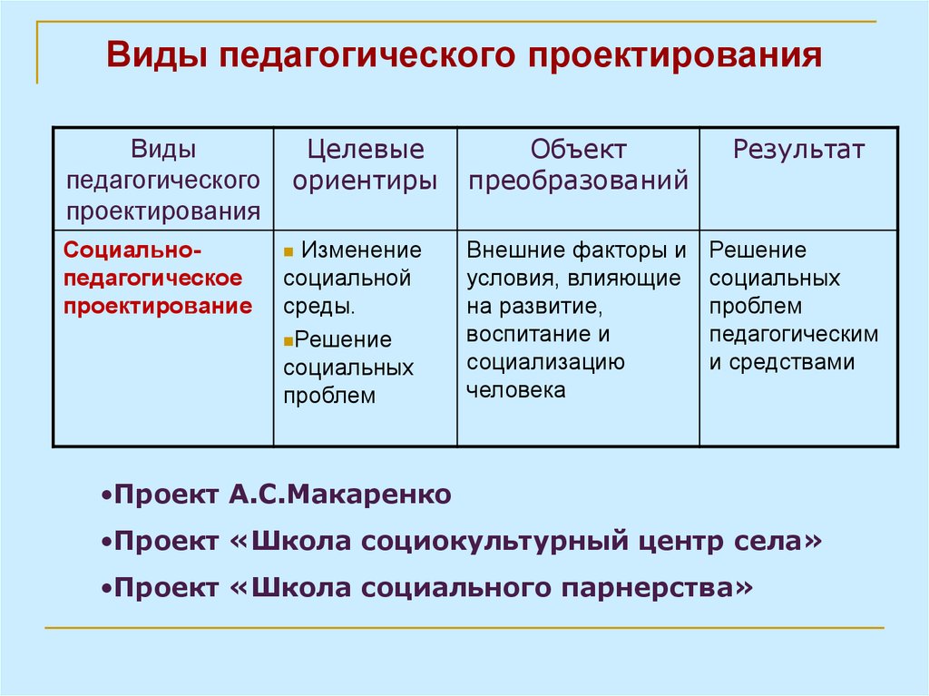 Образовательного проекта примеры