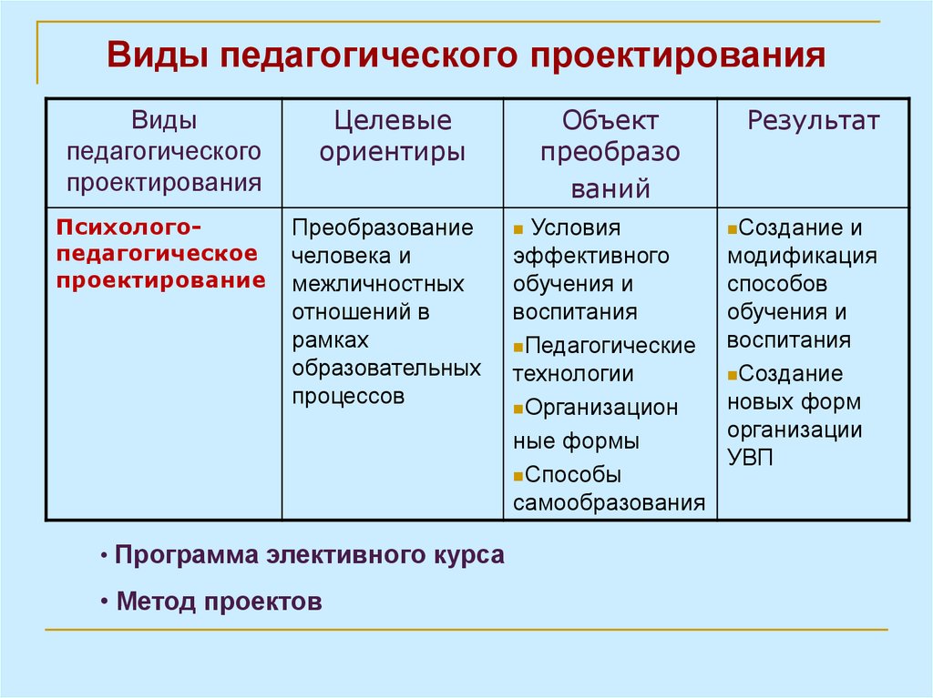 Педагогический проект пример