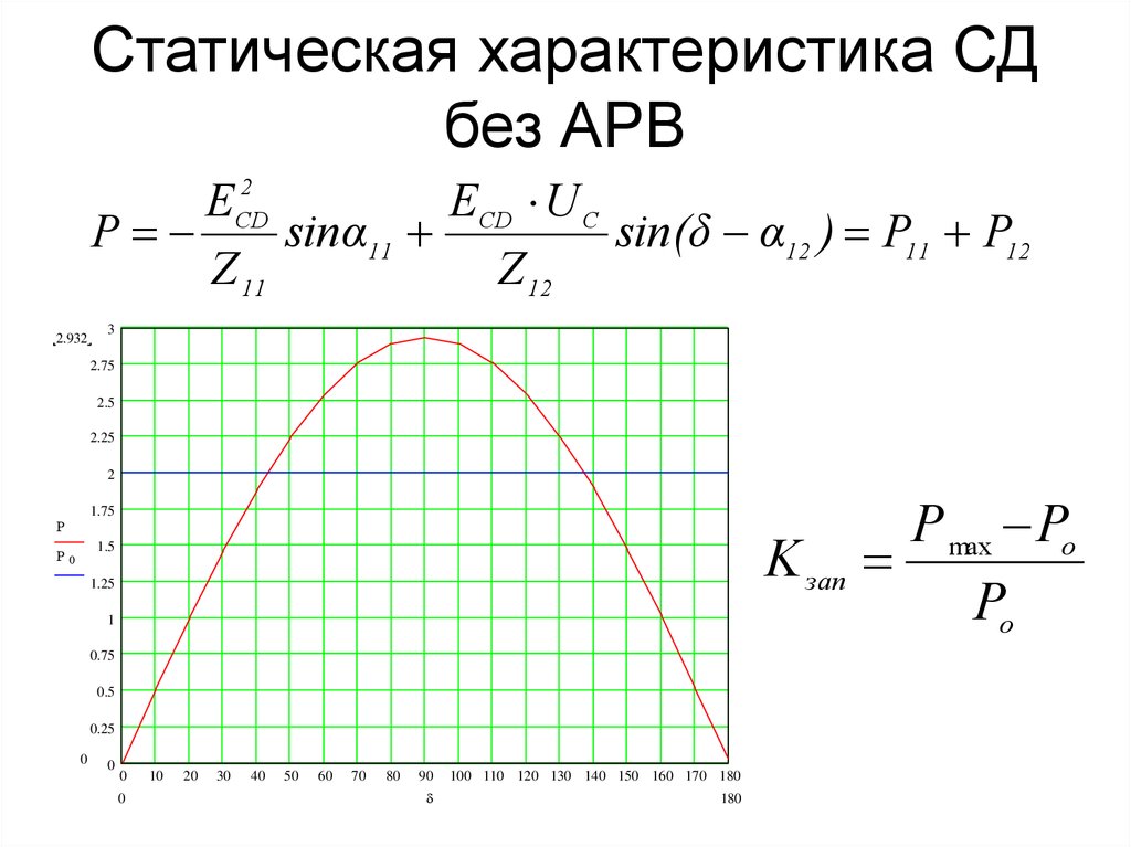 Статические характеристики мощности