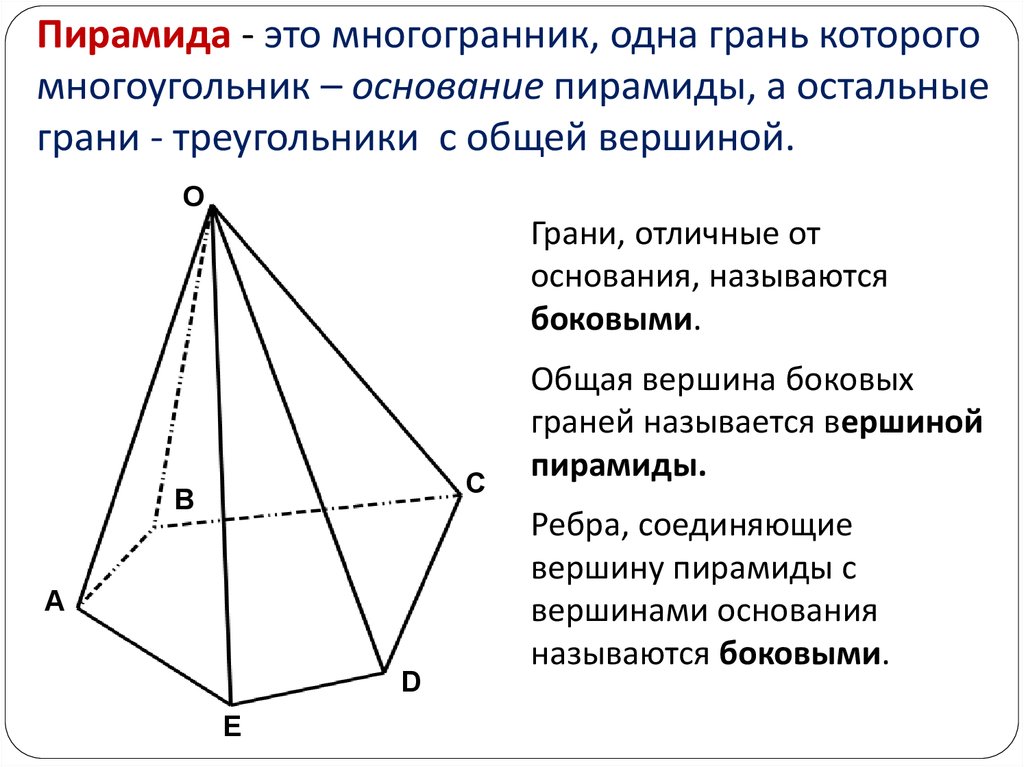 Пирамида - это многогранник, одна грань которого многоугольник – основание пирамиды, а остальные грани - треугольники с общей вершиной.
