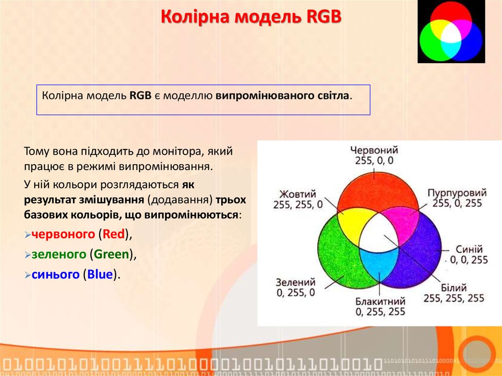Описать модель rgb. Види колірних моделей.