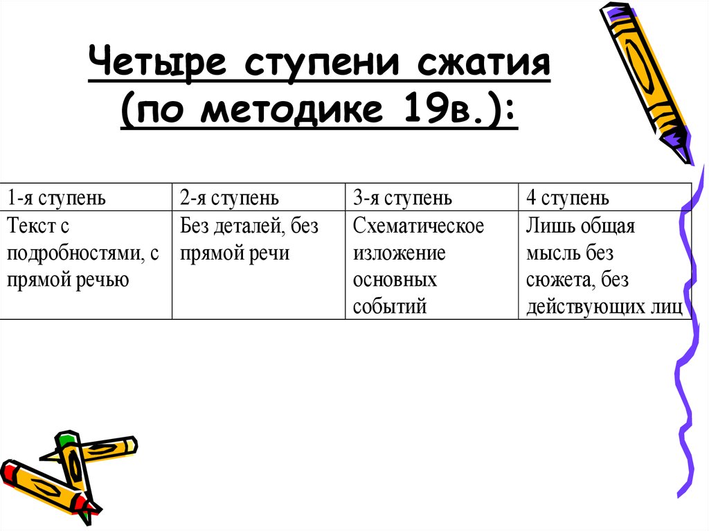 Четвертая ступень. Ступени изложения. Ступени сжатия текста по Тихомирову. Ступени сжатия этана. Ступенчатый текст.