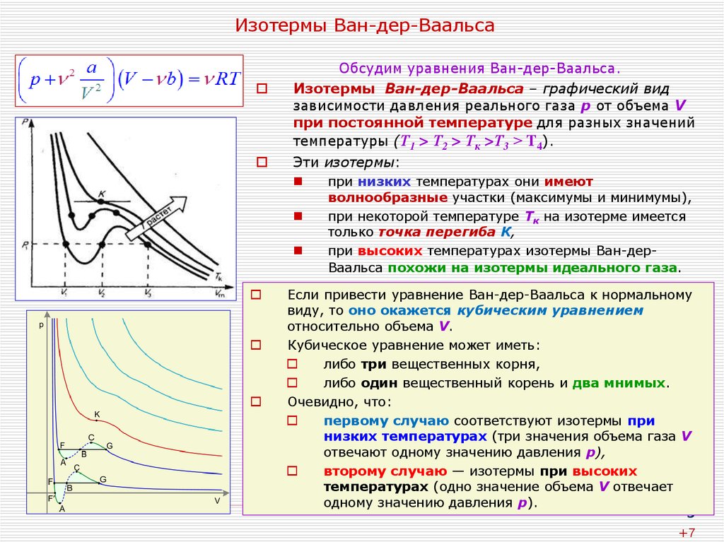 Точка в соответствует состоянию. Теоретические изотермы Ван-дер-Ваальса. Нарисуйте изотермы Ван-дер-Ваальса. Изотермы Ван дер ваальсовского газа. Критическая точка изотермы Ван-дер-Ваальса.