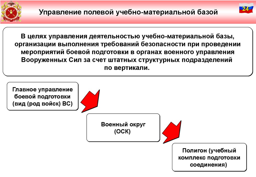 Соблюдение прав человека в вс рф план конспект